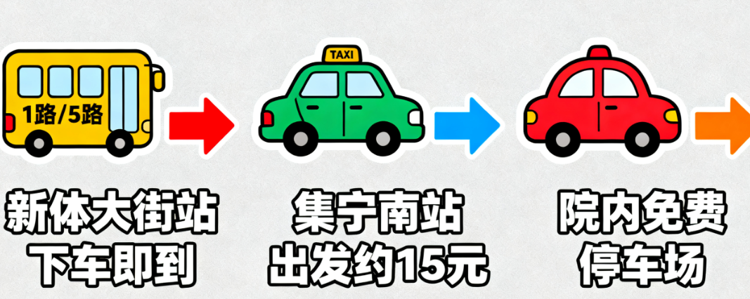 乌兰察布朝聚眼科医院乘车方式