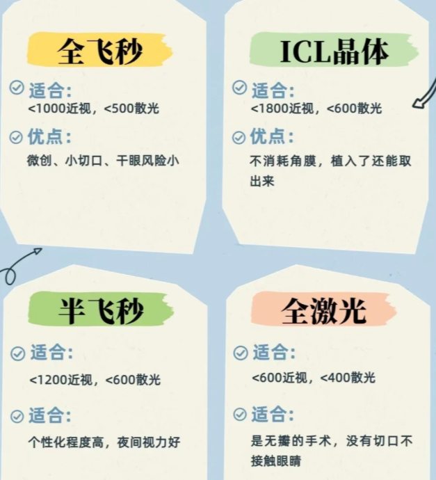 横州爱尔眼科靠谱