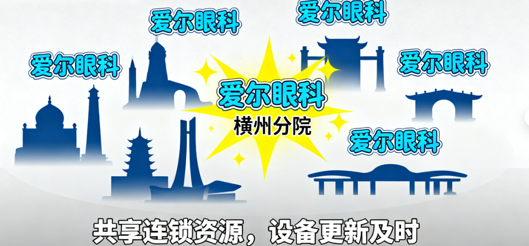 横州爱尔眼科的优势