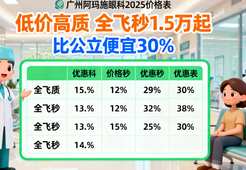 广州阿玛施眼科2025低价高质价格表曝光！全飞秒1.5万起，比公立便宜30%是真的吗？