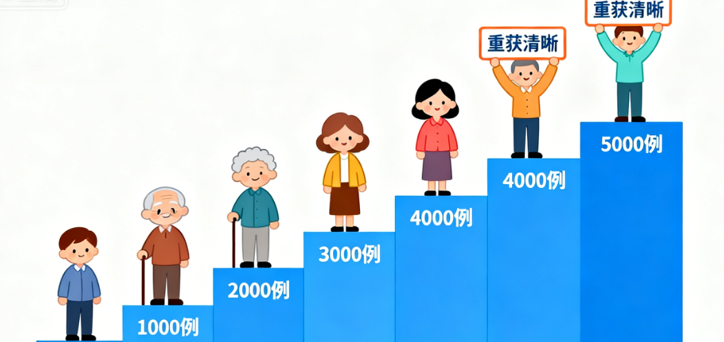 找蔡磊琳医生做屈光手术的实用攻略