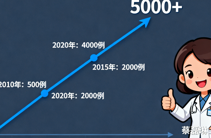 蔡磊琳做近视手术的技术优势支撑5000+例手术量