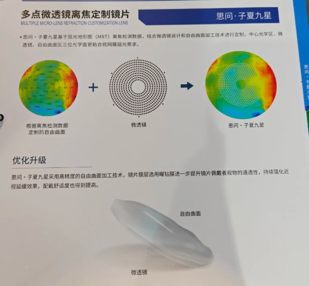 2025年10家私立医院思问离焦镜片验光实测对比