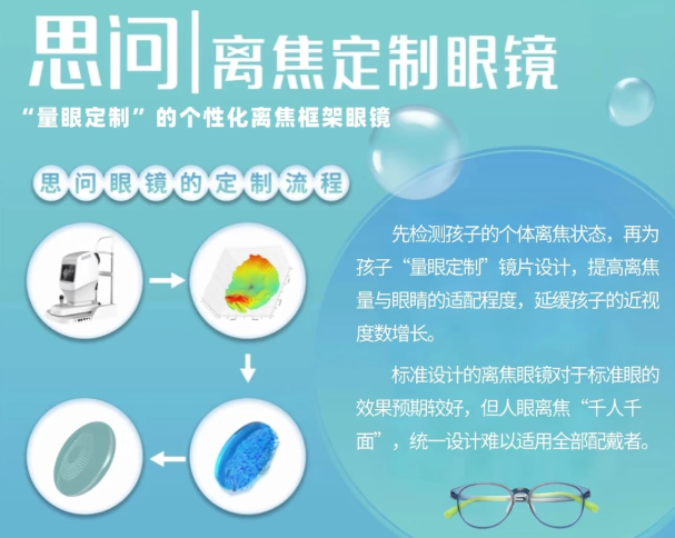 思问离焦镜片控制成效