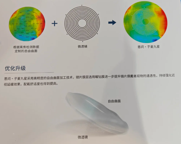 思问离焦眼镜价格构成：为什么它比普通镜片贵？