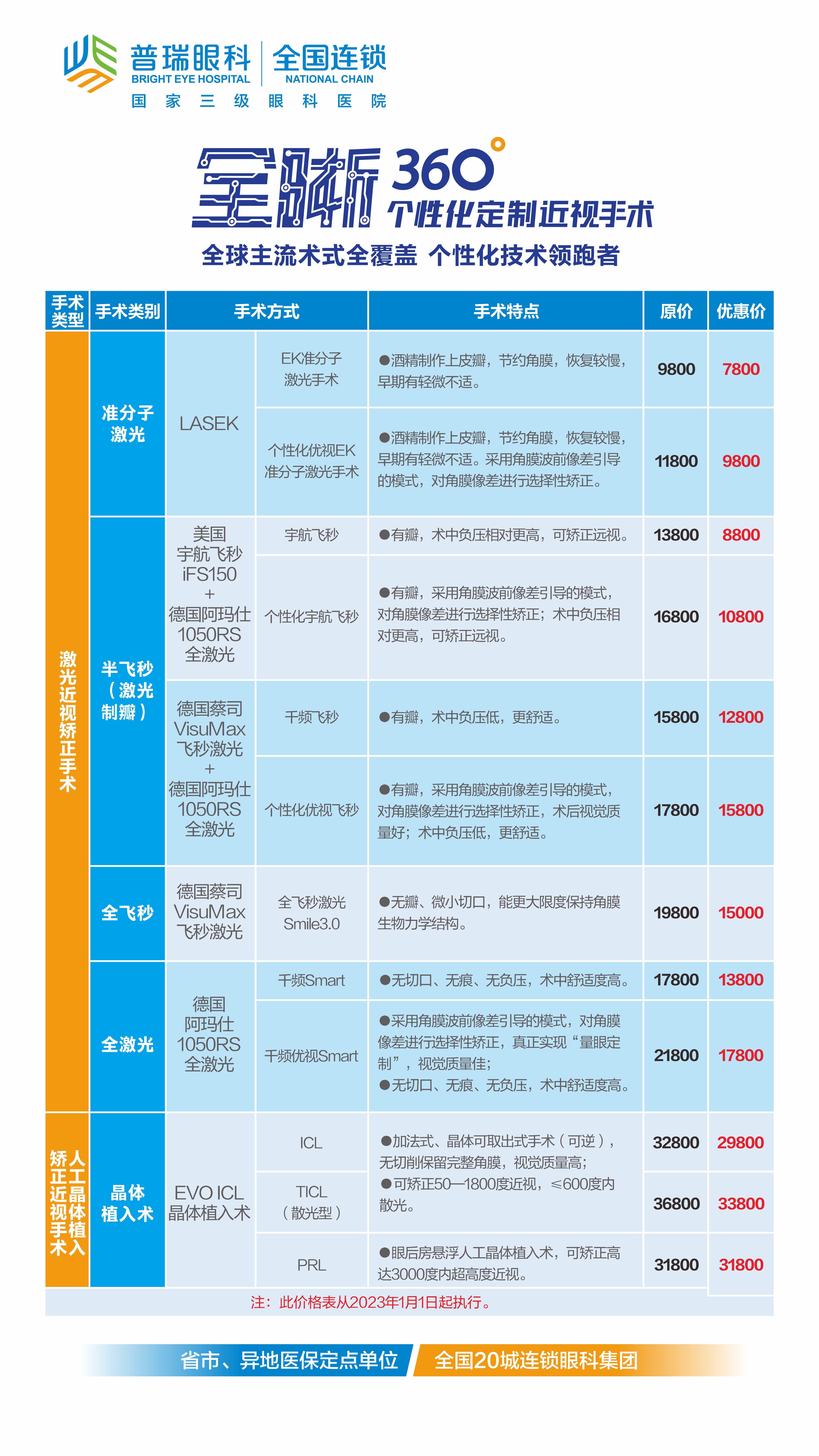 武汉华厦眼科医院价格表公开了吗？全飞秒、ICL晶体植入收费明细一览，附2026新数据