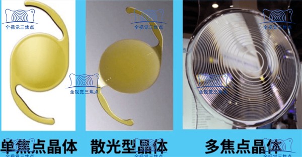 单焦点和多焦点晶体示意图