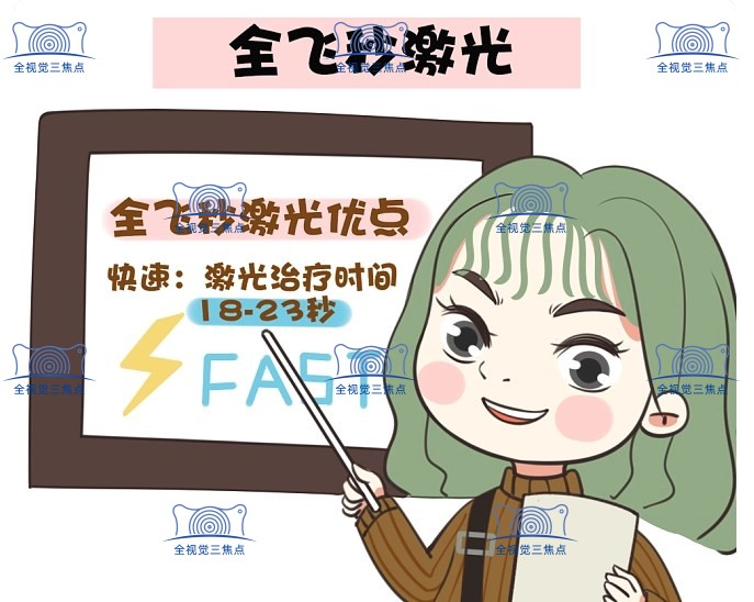 全飞秒手术的优势