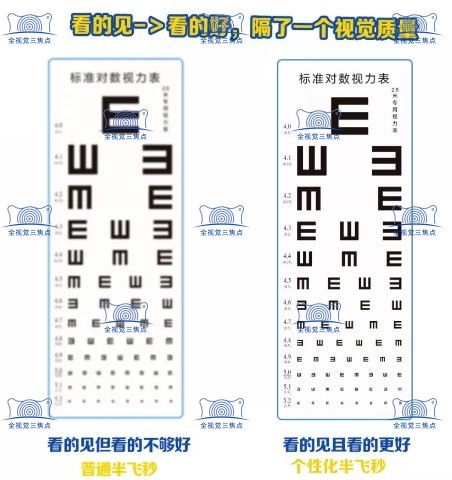 个性化半飞秒和普通半飞秒的区别sanjiao/jingti.com/