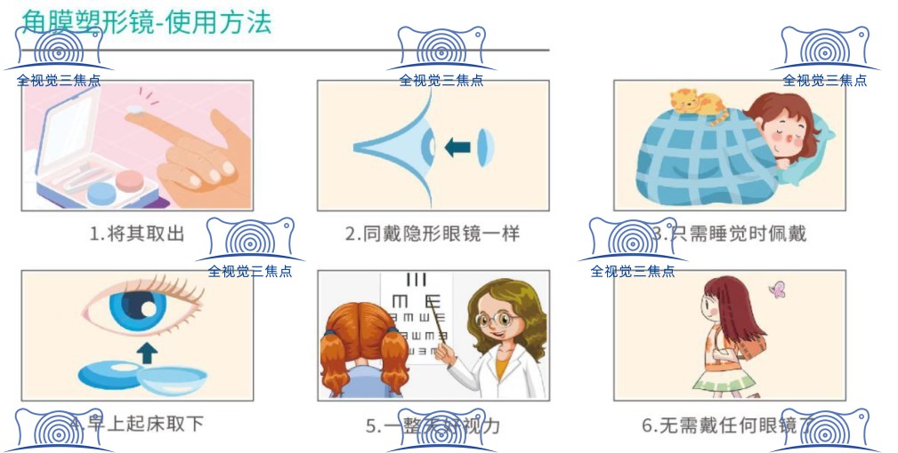 OK镜使用方法www.sanjiaojingti.com