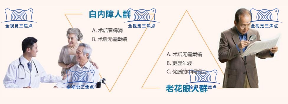 三焦点晶体植入费用能报销吗
