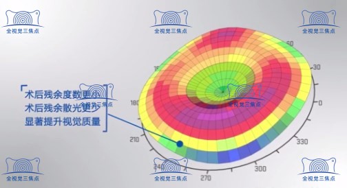 普通半飞秒比个性化半飞秒切的多