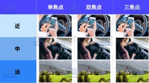 单焦、双焦、三焦晶体区别图解