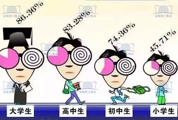 青少年近视眼矫正费用要多少钱
