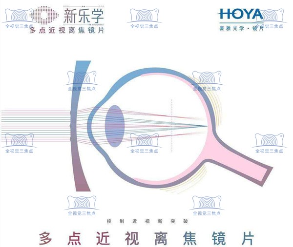 日本豪雅新乐学镜片真有用吗