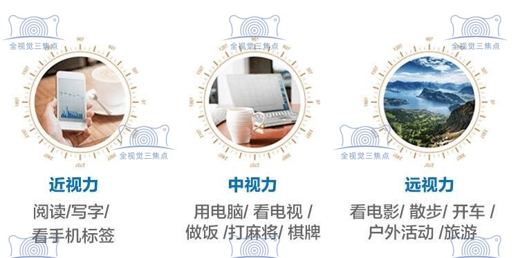 爱尔康三焦点人工晶体远中近视力不模糊