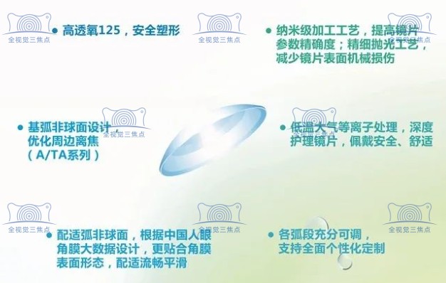 国产普诺瞳角膜塑形镜/ok镜价格表 三焦晶体