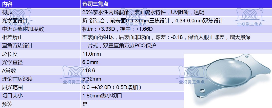 蔡司全视觉三焦点人工晶体www.sanjiaojingti.com