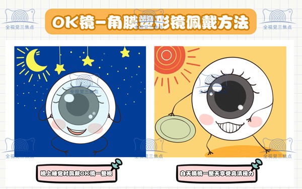 荷兰梦享角膜塑形镜疗效好sanjiaojingti.com