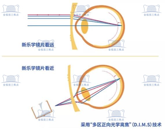豪雅新乐学镜片怎么鉴别真假sanjiaojingti.com