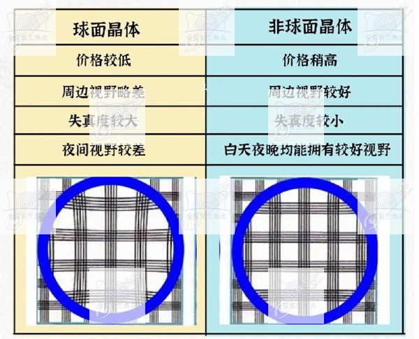 白内障人工晶体价格表sanjiaojingti.com