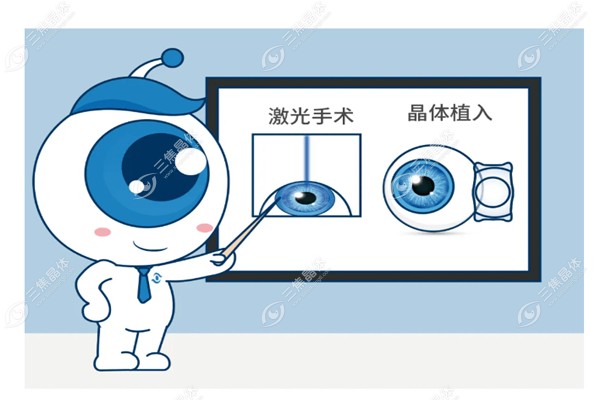 麦迪格眼科医院手术价格正规