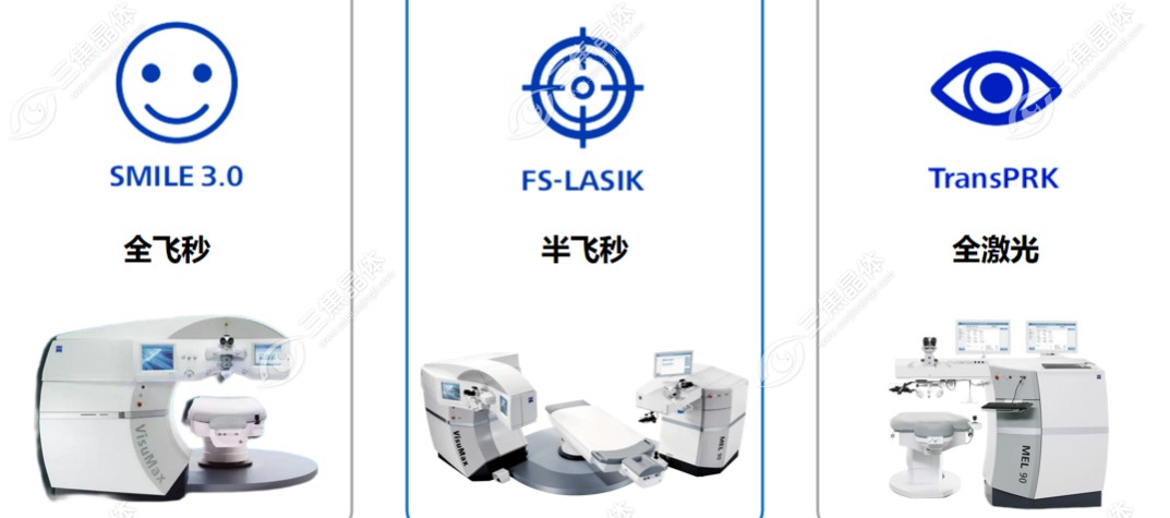 昆明普瑞眼科医院的不同矫正近视技术
