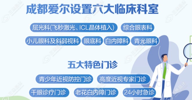 成都有几个爱尔眼科医院?5个