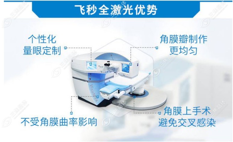 成都全飞秒激光近视手术好的医院跑不出这几家有名的眼科