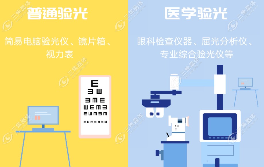 爱尔眼科验光区别于眼镜店的优势