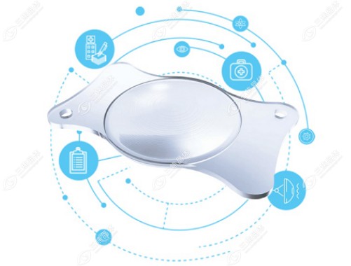 公办医院为何不做三焦人工晶体?因为三焦晶体走社保报销少