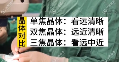 单焦晶体真的近的一点都看不清吗?不是/但看远清楚看近模糊