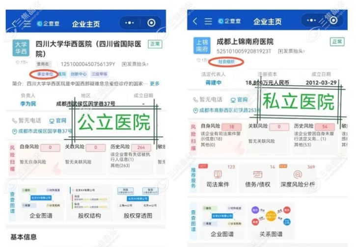 佛山爱尔眼科医院是私立还是公办