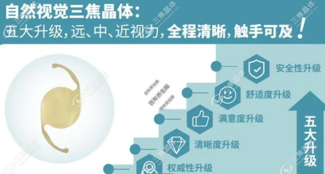 三焦晶体植入的总费用在4-5万左右
