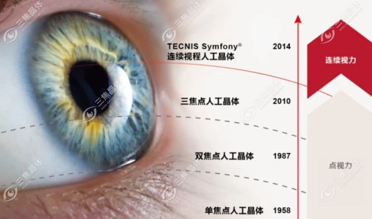 眼力健zxr00和zlb00价格相差2000元左右