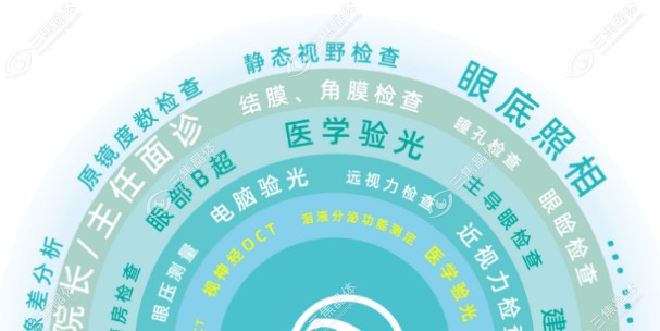 阜阳近视眼手术检查项目