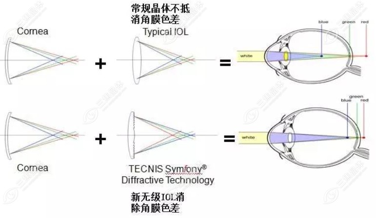 新无极是目前至好的晶体吗？不确定