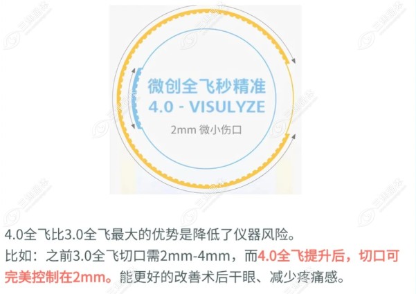 重庆星辉眼科的微创全飞秒4.0- VISULYZE 
