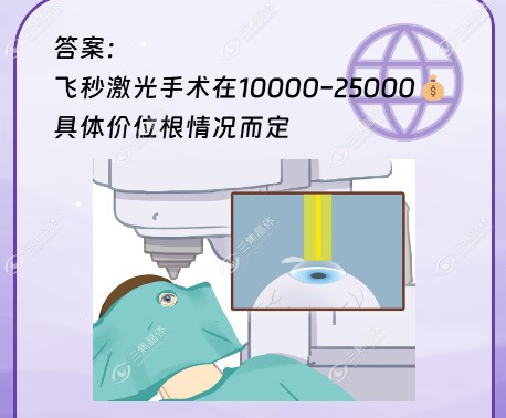 天津长庚眼科近视矫正价格