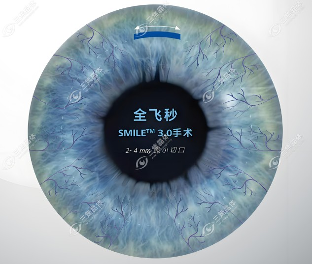 天津眼科预约挂号平台