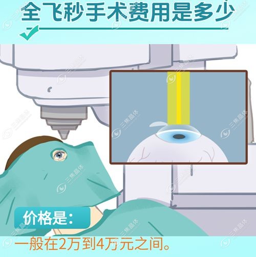 昆明屈光手术做得好的医院排行