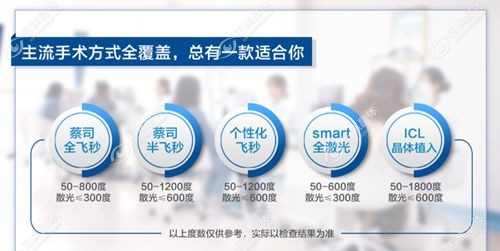 昆明做屈光手术哪家医院好