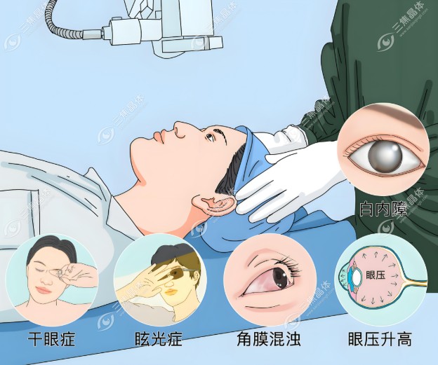 梅州爱尔眼科医院全飞秒价格表