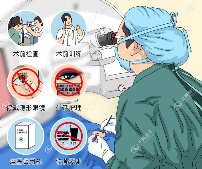 中国科学技术大学医院眼科电话