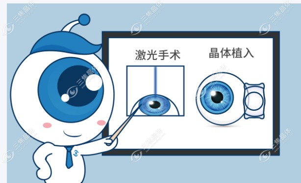 北京普瑞华德眼科服务贴心