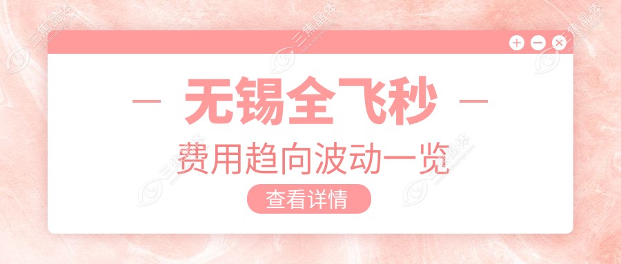 无锡全飞秒费用趋向波动一览