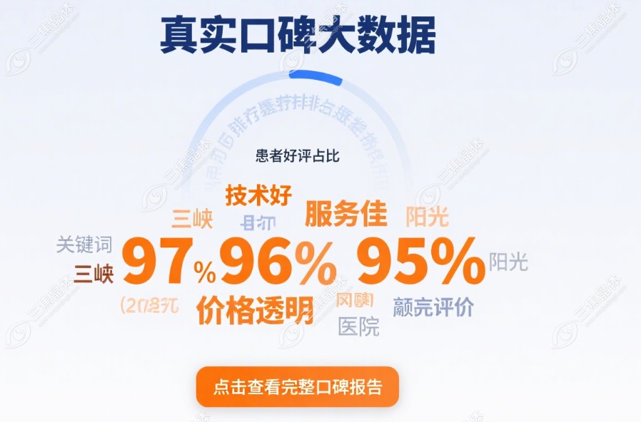 重庆万州眼科医院近视手术排名榜2025