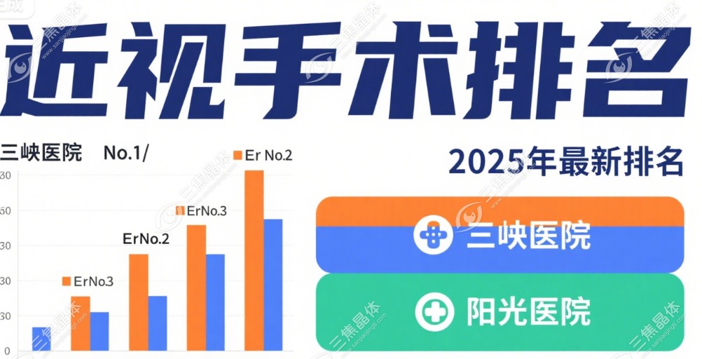 重庆万州眼科医院近视手术排名