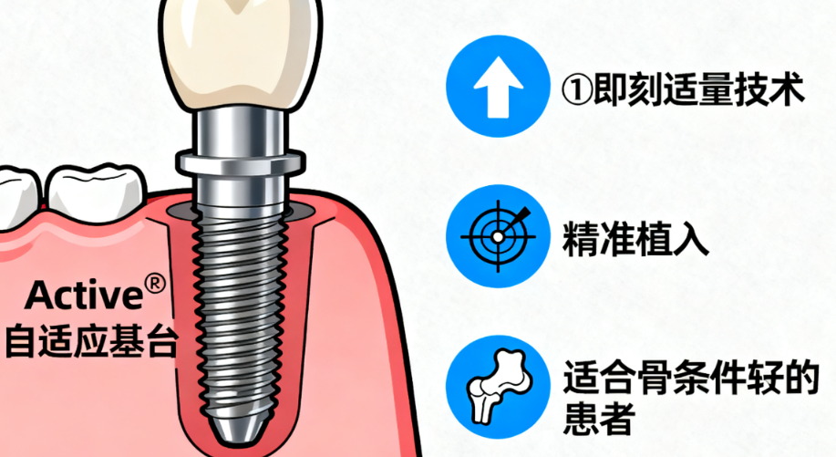 一、德州种植牙可恩医院地址：2026最新总院位置+停车实战攻略
