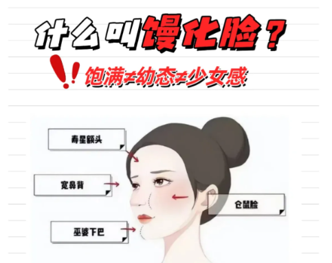 二、避坑指南：四步锁定优质脂肪填充医院